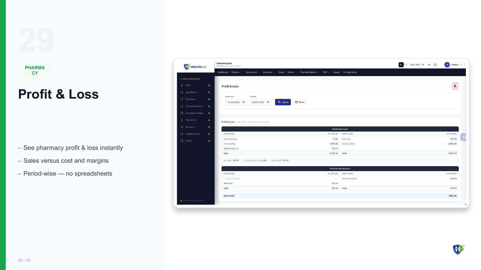 Profit & Loss screen in Healthixio hospital management software — See pharmacy profit & loss instantly. Sales versus cost and margins. Period-wise — no spreadsheets