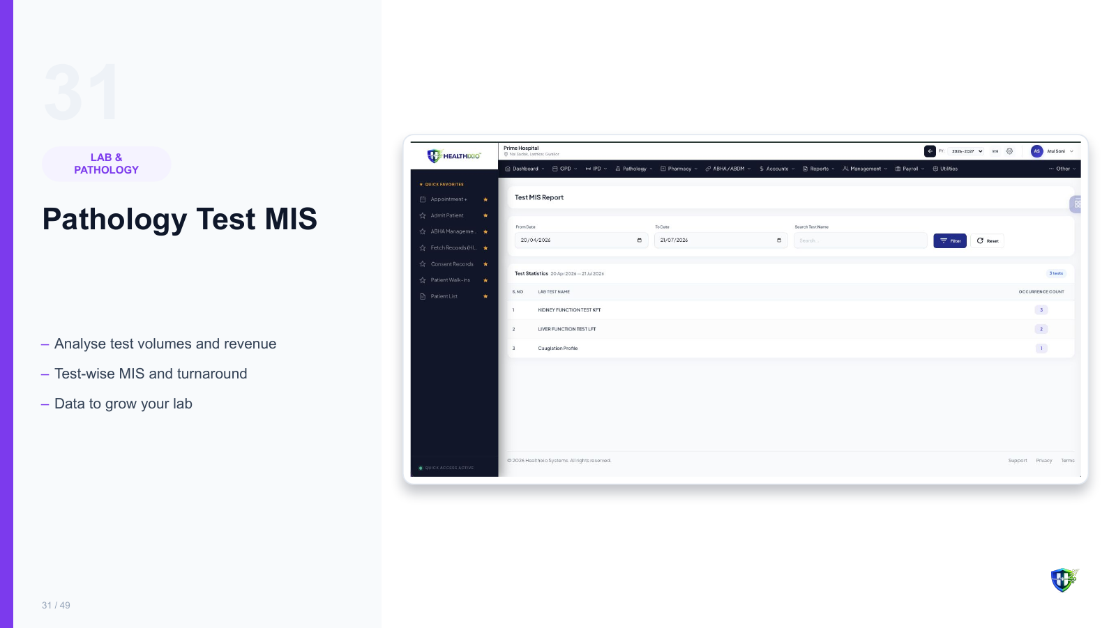 Pathology Test MIS screen in Healthixio hospital management software — Analyse test volumes and revenue. Test-wise MIS and turnaround. Data to grow your lab