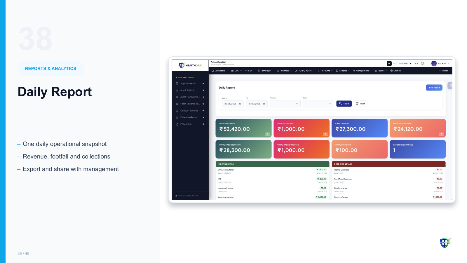 Daily Report screen in Healthixio hospital management software — One daily operational snapshot. Revenue, footfall and collections. Export and share with management