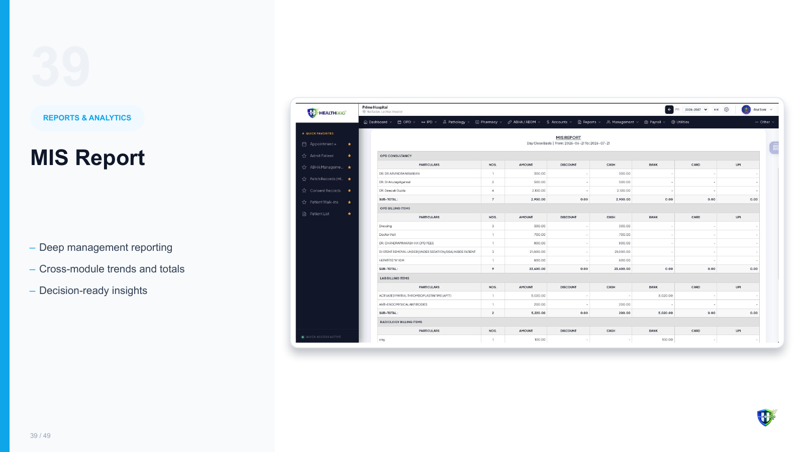 MIS Report screen in Healthixio hospital management software — Deep management reporting. Cross-module trends and totals. Decision-ready insights